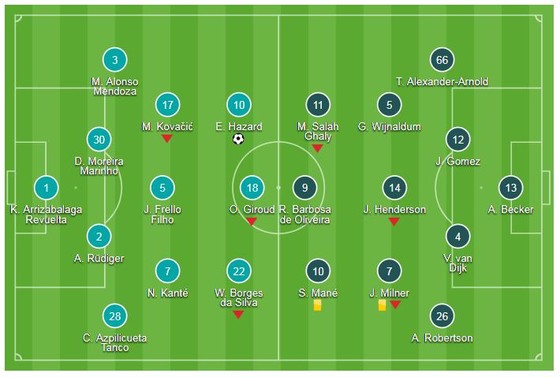 Chelsea - Liverpool 1-1: Eden Hazard ghi bàn, Sturridge kịp cứu gỡ hòa ảnh 1