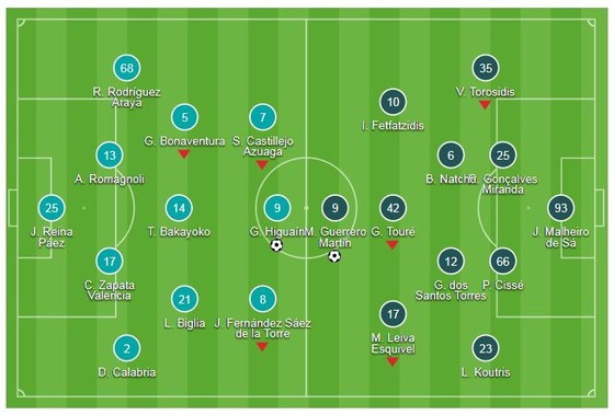 AC Milan - Olympiacos 3-1: Cutrone, Higuain tỏa sáng ngược dòng ảnh 1