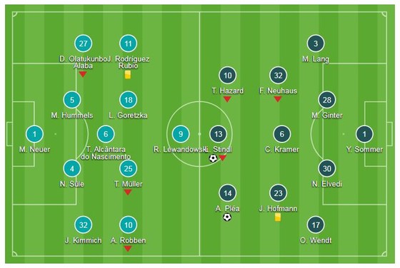 Bayern Munich - Monchengladbach 0-3: Alassane, Lars Stindl, Patrick Herrmann hạ gục nhà vô địch ảnh 1