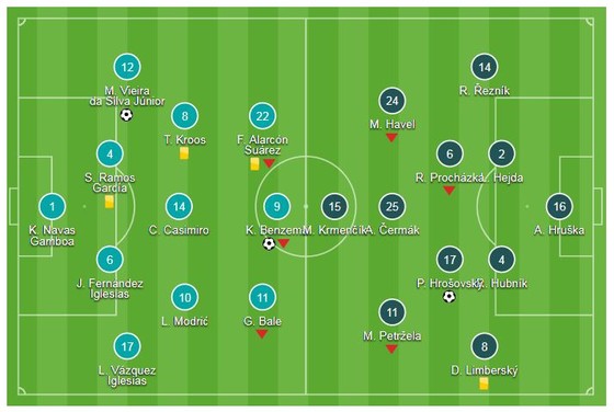 Real Madrid - Viktoria Plzen 2-1: Benzema và Marcelo giải vận cho HLV Lopetegui ảnh 1