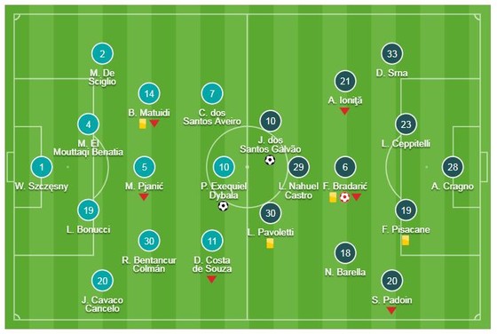 Juventus - Cagliari 3-1: Dybala mở tỷ số, Ronaldo "dọn cổ" Cuadrado ghi bàn ảnh 1