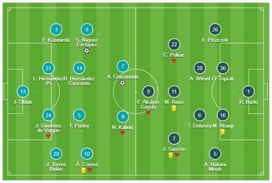 Atletico Madrid - Borussia Dortmund 2-0: Saul và Griezmann tỏa sáng ảnh 1