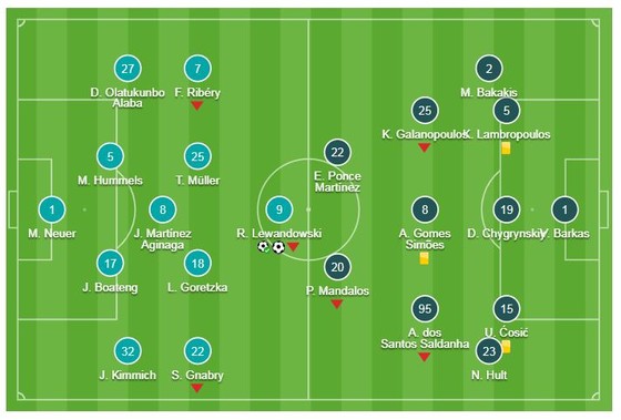 Bayern Munich - AEK Athens 2-0: Lewandowski tiếp tục lập cú đúp ảnh 1