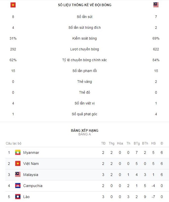 Việt Nam - Malaysia 2-0: Công Phượng gây cuồng phong, Quả bóng vàng Anh Đức lại tỏa sáng ảnh 2