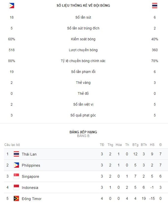 Singapore - Timor Leste 6-1: Baharudin, Ikhsan Fandi Ahmad, Faris Ramli đè bẹp đối thủ ảnh 1