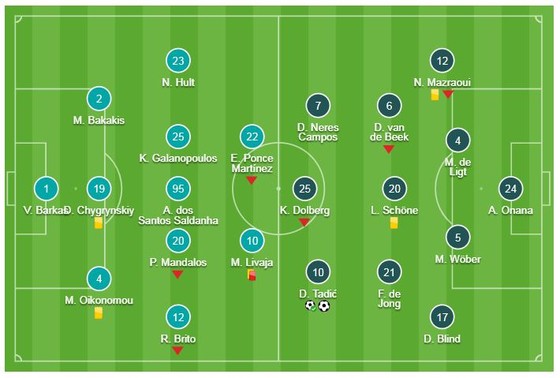 AEK Athens - Ajax 0-2: Dusan Tadic ghi bàn, CĐV Hà Lan bị ném bom xăng ảnh 1