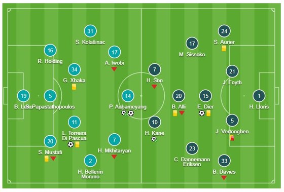 Arsenal - Tottenham 4-2: Aubameyang, Lacazette, Torreira ngược dòng giành 3 điểm ảnh 1