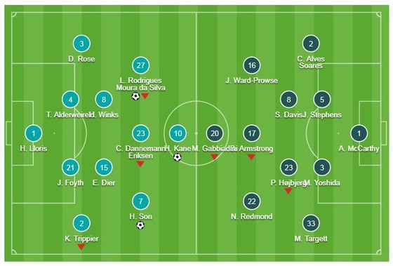 Tottenham - Southampton 3-1: Harry Kane, Lucas Moura, Son Heung Min tỏa sáng ảnh 1