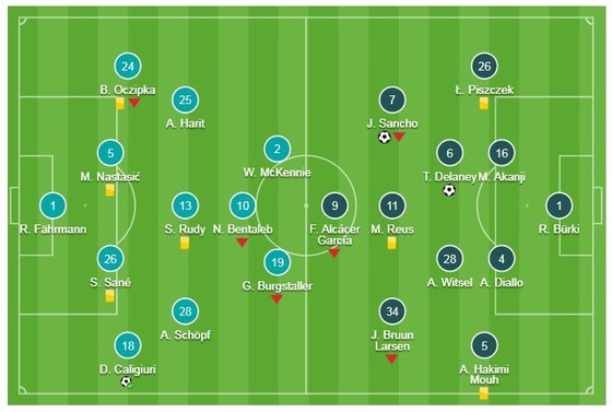 Schalke 04 - Borussia Dortmund 1-2: Delaney, Sancho ghi bàn, HLV Lucien Favre vững ngôi đầu ảnh 1