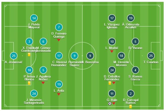 SD Huesca - Real Madrid 0-1: Đôi công hấp dẫn, Gareth Bale lập siêu phẩm phút thứ 8 ảnh 1