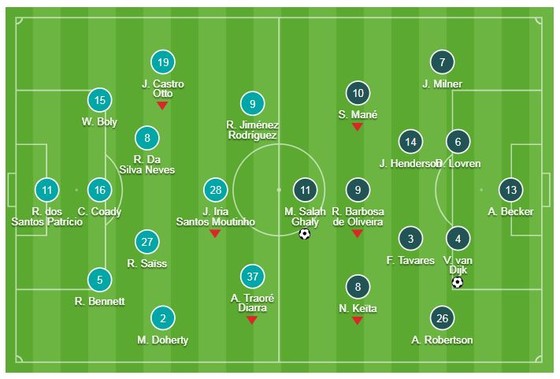 Wolves - Liverpool 0-2: Salah, Van Dijk tỏa sáng, HLV Jurgen Klopp củng cố ngôi đầu ảnh 1