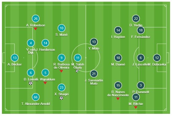Liverpool - Newcastle 4-0: Lovren, Salah, Shaqiri, Fabinho lập công, HLV Jurgen Klopp vững ngôi đầu ảnh 1