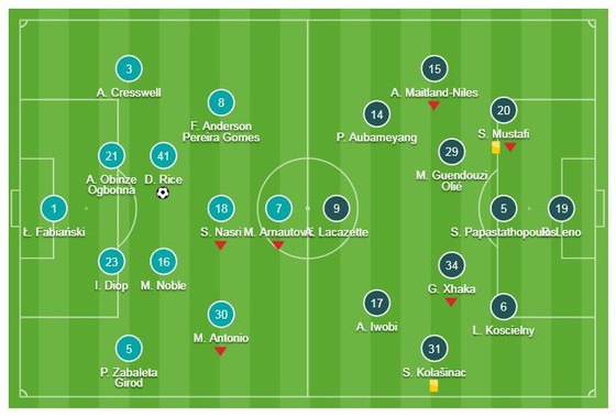 West Ham - Arsenal 1-0: Declan Rice ra chân chớp nhoáng hạ Pháo thủ ảnh 1