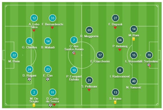 Juventus - Chievo 3-0: Ronaldo hỏng pen nhưng Costa, Emre Can, Rugani lập công ảnh 1