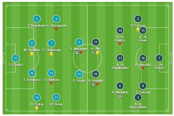 Nhật Bản - Qatar 1-3: Người hùng Almoez Ali, Hatim, Afif giúp Qatar đăng quang ngôi vương ảnh 1