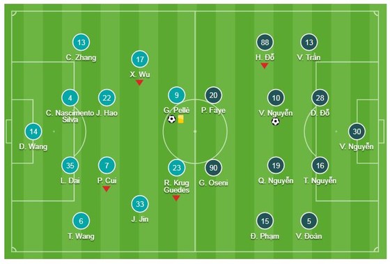 Shandong Luneng - Hà Nội 4-1: Văn Quyết mở màn, Junshuai, Pelle, Liu Binbin, Zhou Haibin thắng ngược ảnh 1