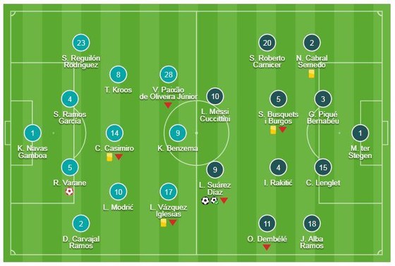 Real Madrid - Barcelona 0-3 (chung cuộc 1-4): Suarez tỏa sáng, Varane "tặng" Barca vé vào chung kết ảnh 1