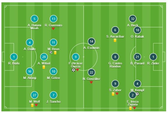 Dortmund - Stuttgart 3-1: Reus, Alcacer, Pulisic tỏa sáng nhưng Bayern soán ngôi đầu Dortmund ảnh 1