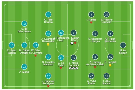 Real Betis - Barcelona 1-4: Siêu sao Messi lập hattrick, Suarez cũng khoe tài, Barca vững ngôi đầu ảnh 1