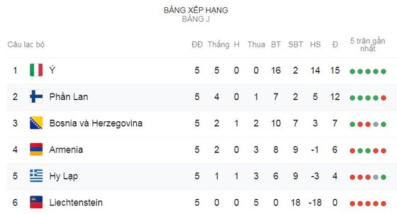 Phần Lan - Hy Lạp 1-0: Teemu Pukki ghi bàn duy nhất, Phần Lan xếp nhì bảng J ảnh 1