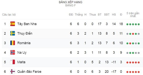 Thụy Điển - Na Uy 1-1: Johansen mở tỷ số, Forsberg cầm hòa giúp HLV Janne Andersson xếp nhì bảng ảnh 1