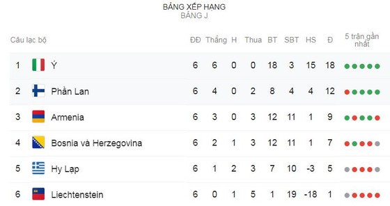 Hy Lạp - Liechtenstein 1-1: Masouras ghi bàn, Salanovic xuất sắc cầm chân đối thủ ảnh 1