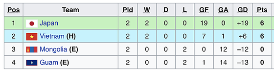 Trực tiếp, U19 Nhật Bản - U19 Việt Nam - vòng loại giải U19 châu Á 2020 ảnh 1
