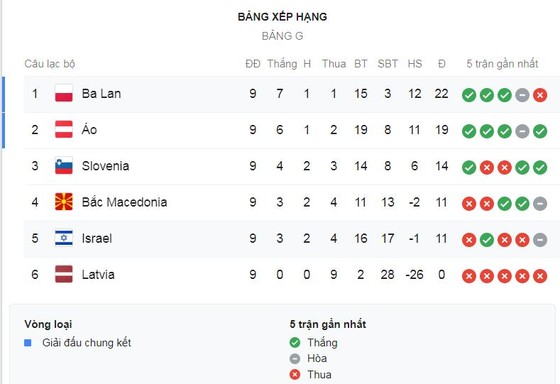 Israel - Ba Lan 1-2: Krychowiak sớm khai màn, Krzysztof Piatek giành vé đi tiếp VCK ảnh 1