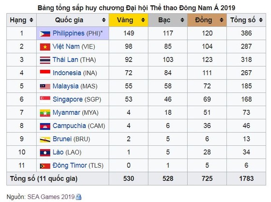Trực tiếp bế mạc SEA GAmes 30 - Hẹn gặp ở SEA Games 31 tại Việt Nam ảnh 1