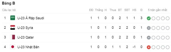U23 Nhật Bản - U23 Saudi Arabia 1-2: Al-Khulaif, Ghareeb lập công giành 3 điểm ảnh 1