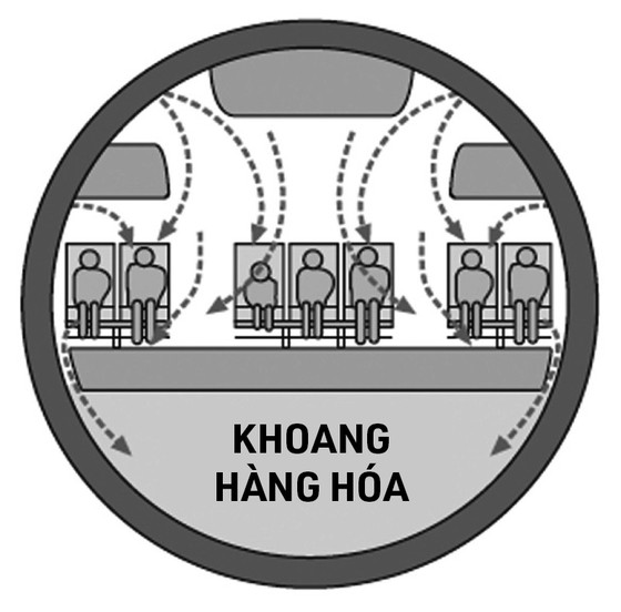 “Vũ khí” bảo vệ hành khách trước virus truyền nhiễm qua hô hấp ảnh 2