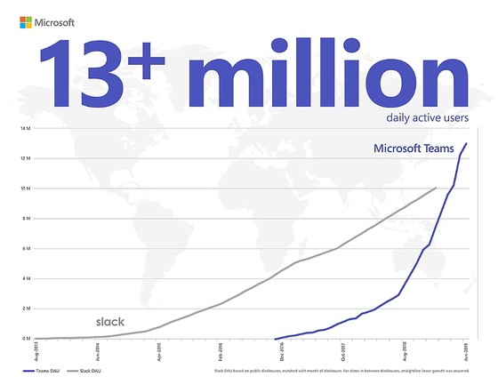 Ứng dụng tương tác Microsoft Teams với nhiều tính năng mới vừa được Microsoft công bố ảnh 1