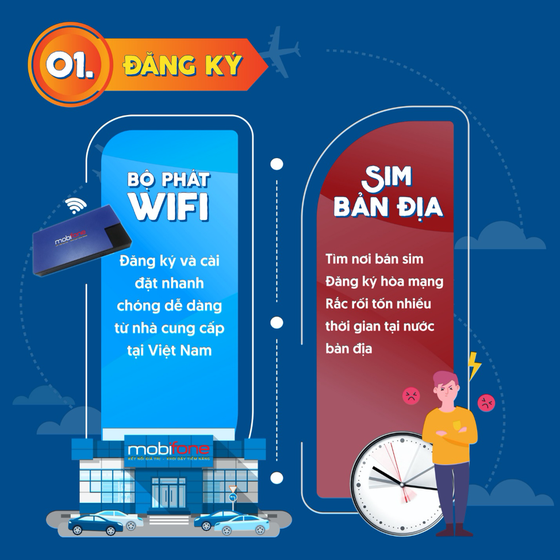 Du lịch nước ngoài, chọn SIM bản địa hay thuê bộ phát Wifi? ảnh 2
