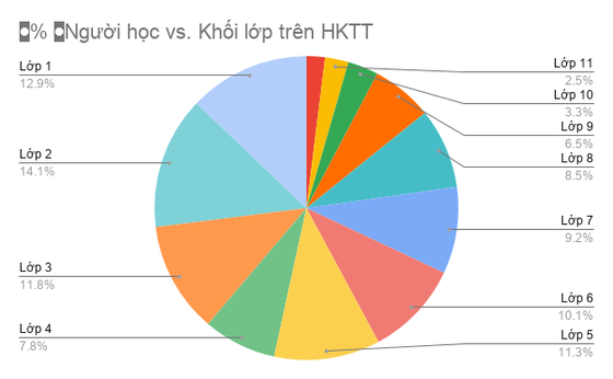 Kiến Guru: Ra mắt giải pháp Kiến Phòng Thi ảnh 3