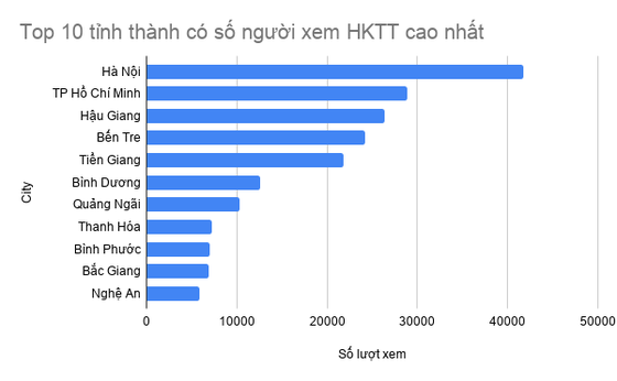 Kiến Guru: Ra mắt giải pháp Kiến Phòng Thi ảnh 2