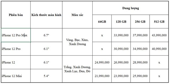 Apple ra mắt 4 iPhone mới: khi nào có thể "đặt gạch" iPhone 12 tại Việt Nam? ảnh 5