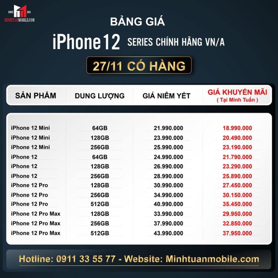 Người dùng quan tâm như thế nào đến thị trường iPhone 12 chính hãng? ảnh 2