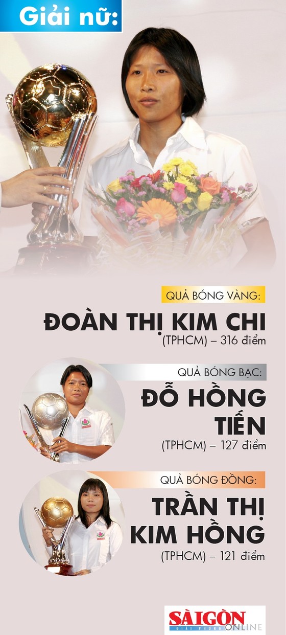 Những chặng đường lịch sử: Giải thưởng năm 2004 ảnh 2