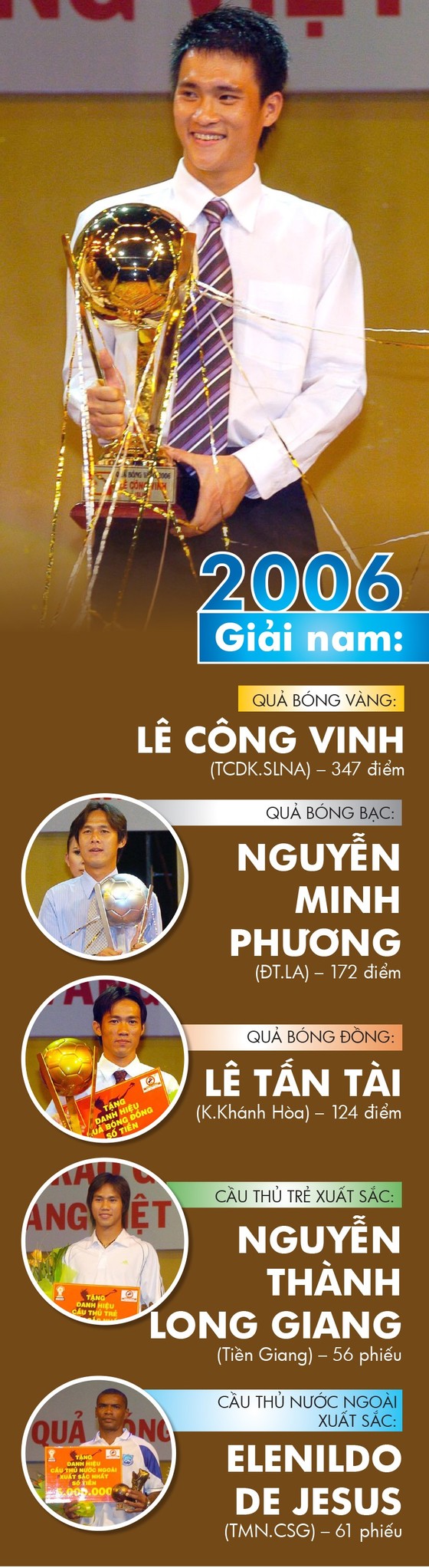 Những chặng đường lịch sử: Giải thưởng năm 2006 ảnh 1