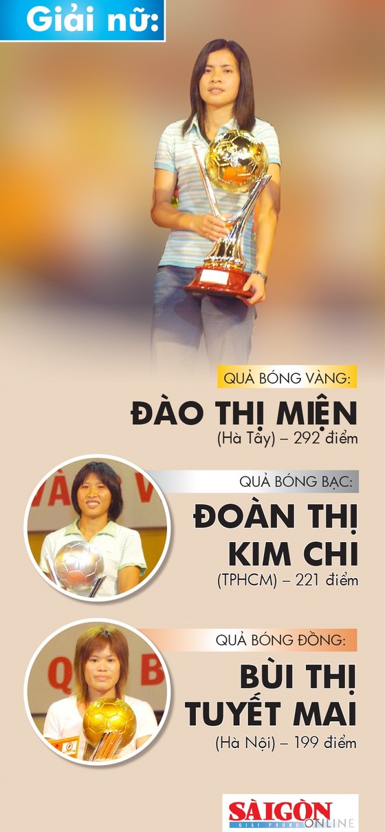 Những chặng đường lịch sử: Giải thưởng năm 2006 ảnh 3