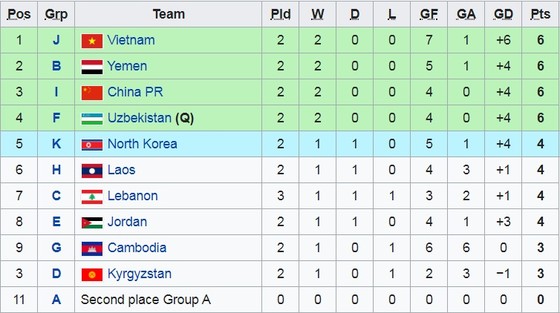 Việt Nam có cơ hội lớn lấy vé dự Vòng chung kết Giải U19 châu Á 2020 ảnh 1