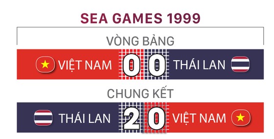 Lịch sử đối đầu giữa Việt Nam và Thái Lan ảnh 8