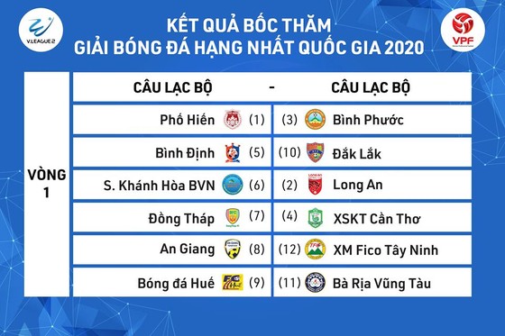 VPF lên 2 phương án xếp lịch thi đấu mùa bóng 2020 ảnh 3