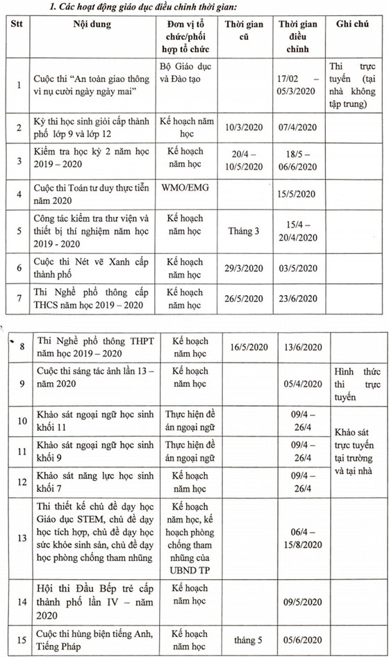 TPHCM: Điều chỉnh thời gian nhiều kỳ thi cấp TP trong học kỳ 2 năm học 2019-2020 ảnh 1