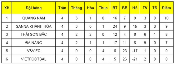 Sớm xác định 4 đội vào vòng 2 giải Futsal VĐQG 2019 ảnh 2