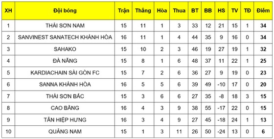 Giải futsal VĐQG 2019: SS.Khánh Hòa áp sát ngôi đầu ảnh 2