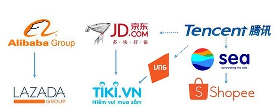 Bán lẻ tích hợp offline & online sẽ nở rộ tại Việt Nam? ảnh 1