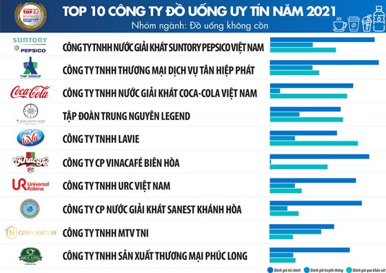 Top hơn 74 về mô hình chuỗi cung ứng của pepsico hay nhất  Tin học Đông Hòa