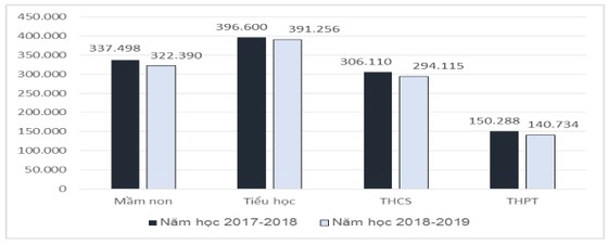 Bộ trưởng Phùng Xuân Nhạ: Quyết tâm khắc phục và tạo sự chuyển biến căn bản các vấn đề về GD-ĐT ảnh 1
