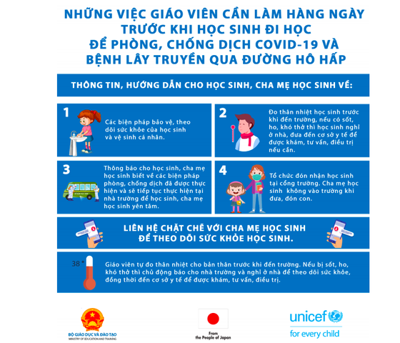 Bộ GD-ĐT phê duyệt bộ tài liệu truyền thông về phòng, chống dịch Covid-19 dùng trong trường học ảnh 1